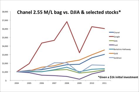 chanel stock ticker|how much is chanel worth.